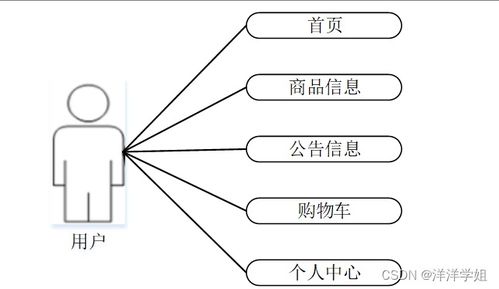 SpringBoot無人超市支付系統(tǒng)的設(shè)計(jì)與實(shí)現(xiàn)